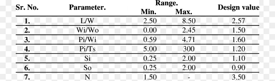 Design Values Of Modified Piano Key Weir Models Timesheet, Text Free Png