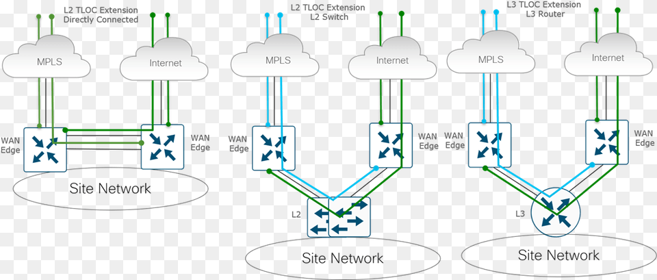 Design Zone For Branchwan Cisco Sdwan Design Guide Cisco Vertical, Network Free Transparent Png