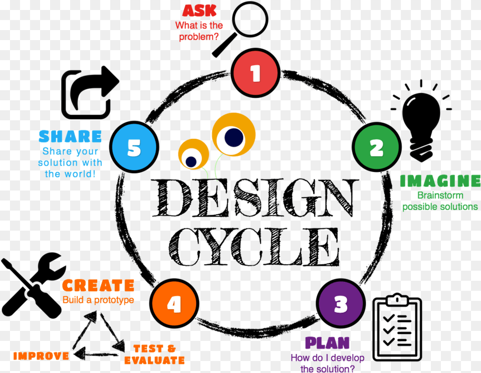 Designcycle Portable Network Graphics Free Png Download