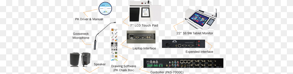 Designed To Help The Lecturerspeaker To Present Vmware Vsphere, Computer Hardware, Electronics, Hardware, Screen Free Png