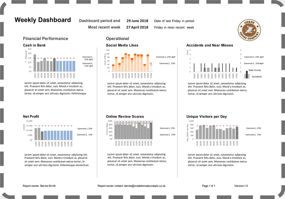 Designing And Building A Dashboard Dashboard, Page, Text Png