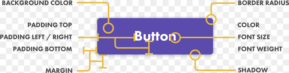 Designing Buttons Ui 2019 Free Transparent Png