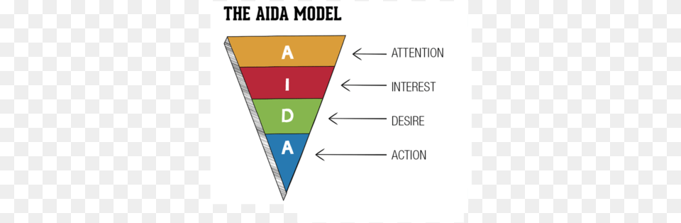 Designing Flyers With The Proven Aida Model Techniques Of Storytelling, Triangle Free Transparent Png