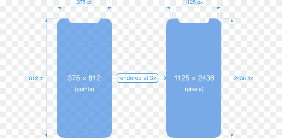 Designing For Iphone X Siddarth Kengadaran, Electronics, Mobile Phone, Phone, Text Free Png