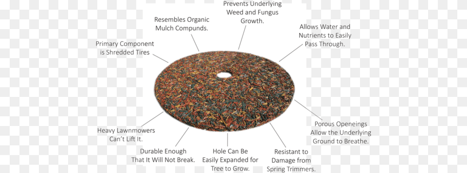 Designs Rubber Mulch Tree Ring Features Circle, Home Decor Png Image