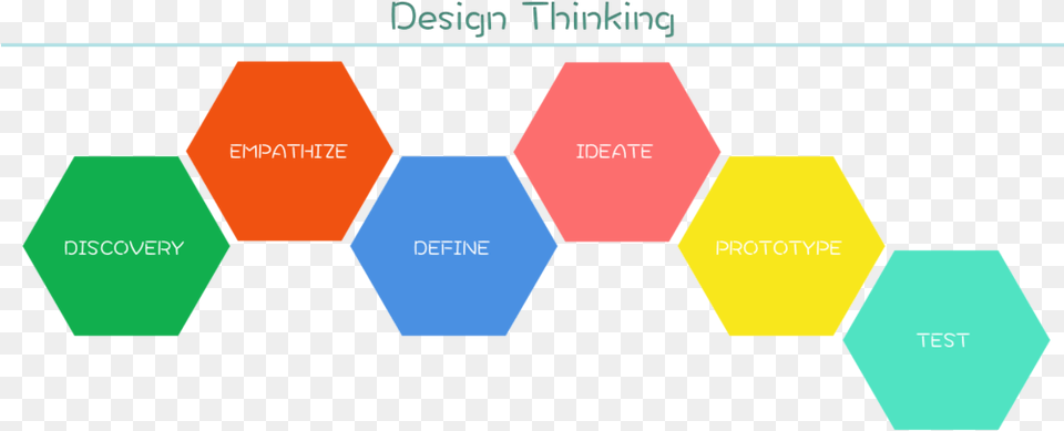 Designthinkingtext Passo A Passo Design Thinking Png