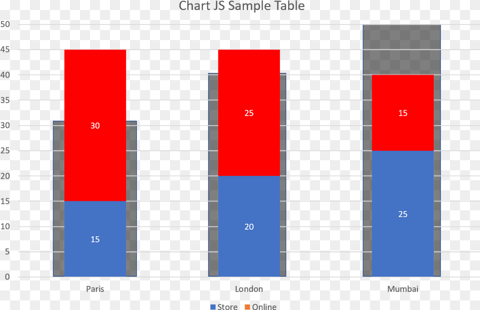 Desired Result Javascript, Bar Chart, Chart Free Transparent Png