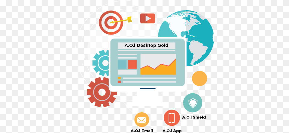 Desktop Gold Install Aol Desktop Gold Computer, Electronics, Pc, Plant Free Png Download