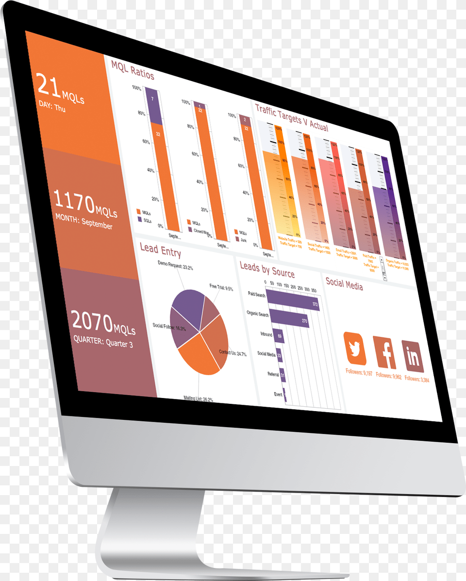 Desktop Showing Key Performance Indicators On Marketing, Computer Hardware, Electronics, Hardware, Monitor Png