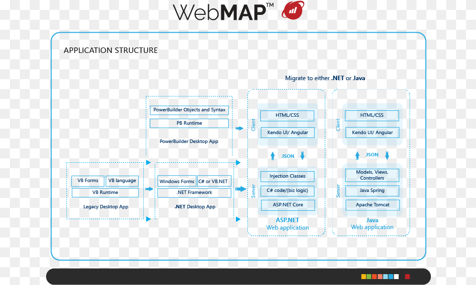 Desktop Vs Web Application Architecture Diagram, Uml Diagram Png