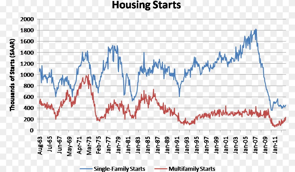 Despite These Ups And Downs A Long Term Trend Is Present Diagram, Chart Png