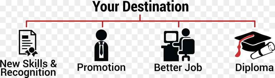 Destination With Diploma Icandy Combat Quiet Please Work In Progress Print Picture, Light Free Png