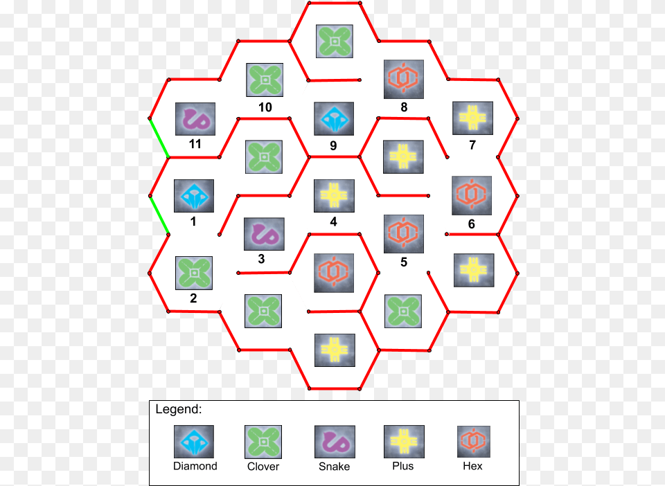 Destiny 2 Sundial Puzzle Free Png