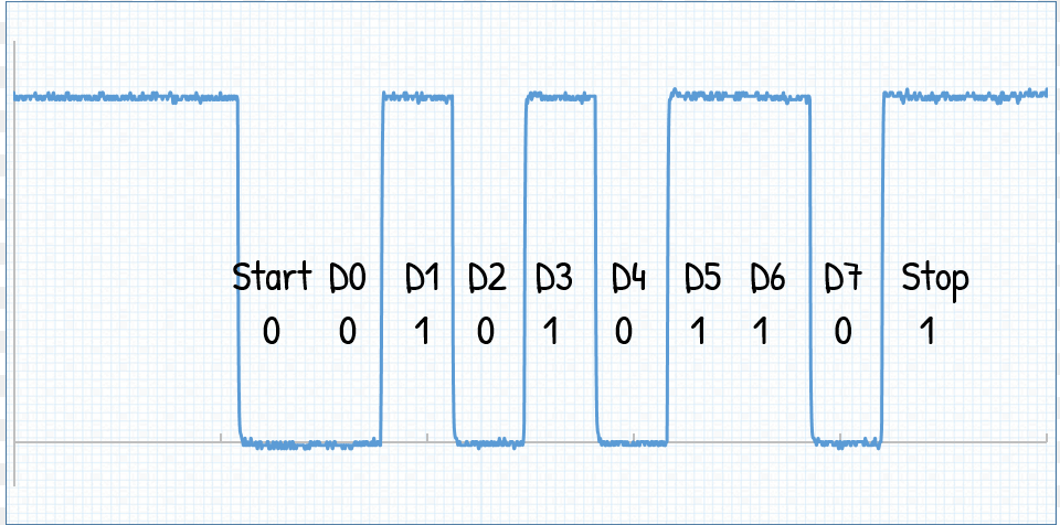 Detail Waveform Number, Page, Text, Symbol Png Image