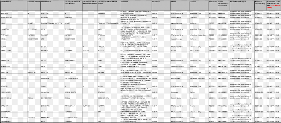 Details Of Unclaimed Dividend As On 27th Annual General Document Png