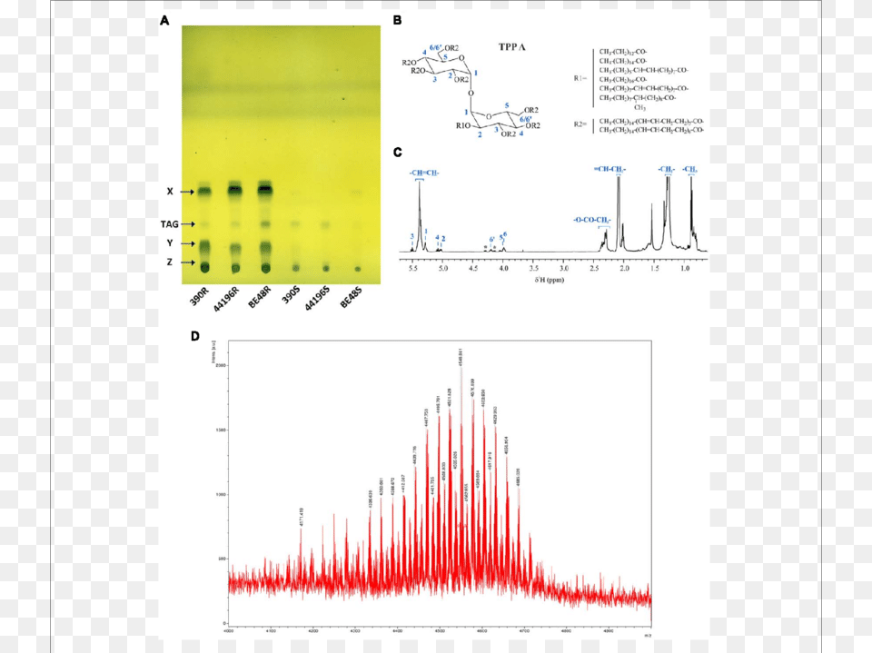 Detection And Characterization Of Compound X, Chart Free Png