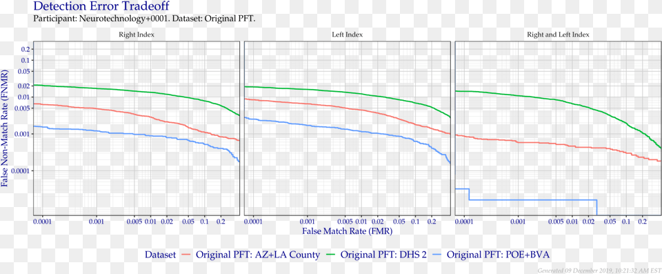 Detection Error Tradeoff Of Index Fingers Compared, Scoreboard Png