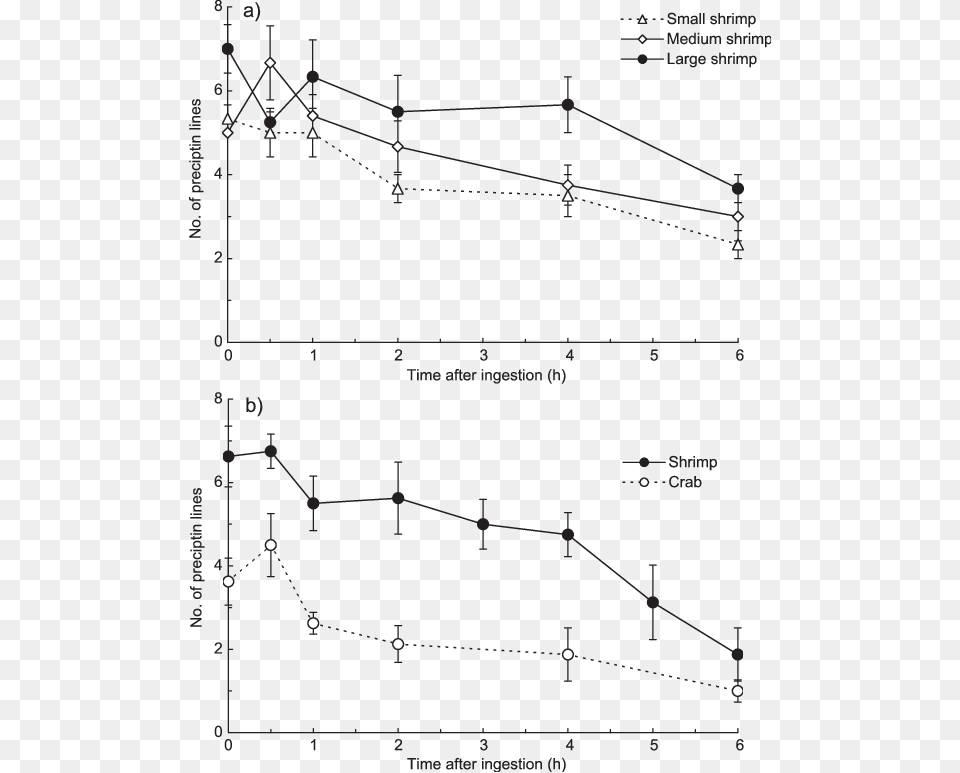 Detection Response Of Winter Flounder P Diagram, Chart, Plot Free Transparent Png