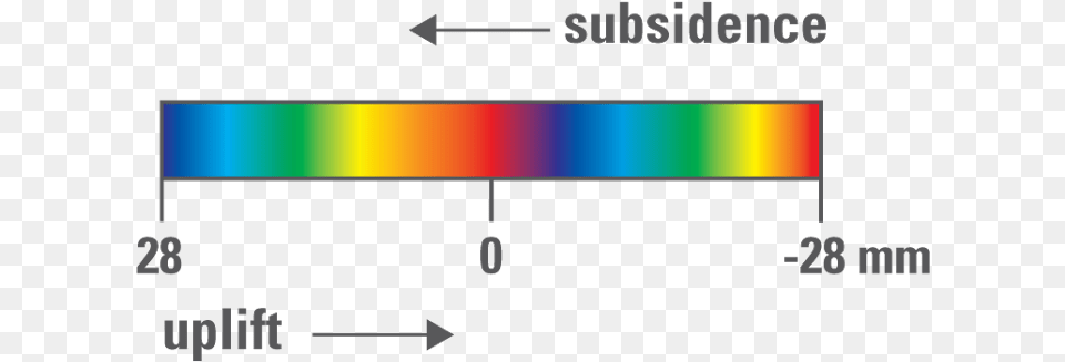 Determine If The Ground Moved Closer Or Farther Away Color Insar, Chart Png