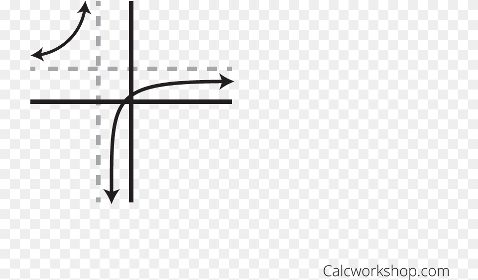 Determining Asymptotes Of A Rational Function Finding Asymptotes, Cross, Symbol Png