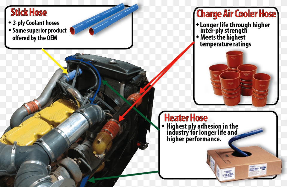 Detroit Radiator Corp Charge Air Cooler Hose, Machine, Box, Device, Grass Png Image