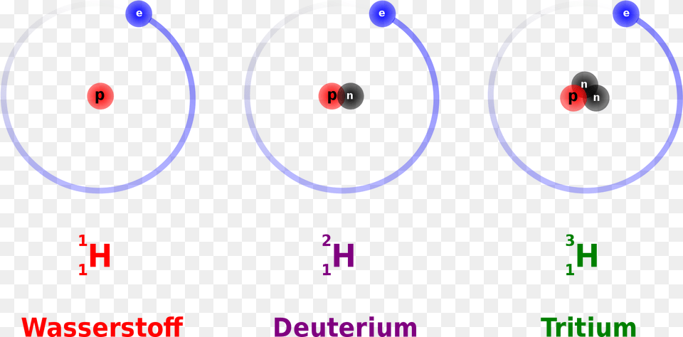 Deuterium And Tritium Fuse To Create Another Element Isotopes Of Hydrogen, Nature, Night, Outdoors, Astronomy Png