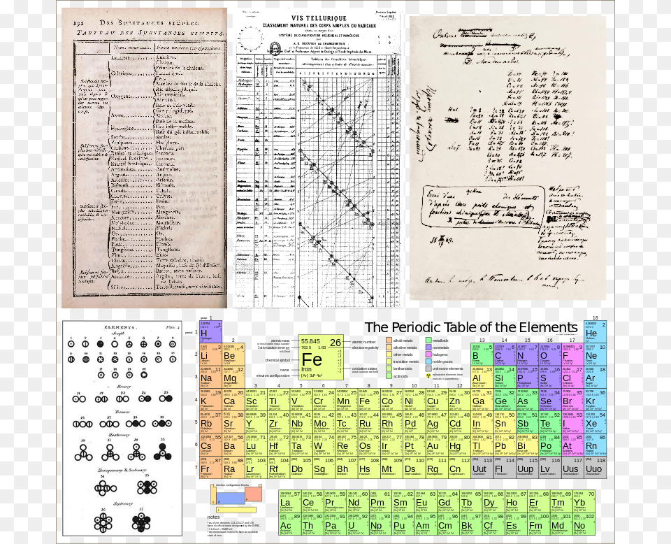 Developing The Periodic Table Tabela Periodica Completa Full Hd, Text Free Transparent Png