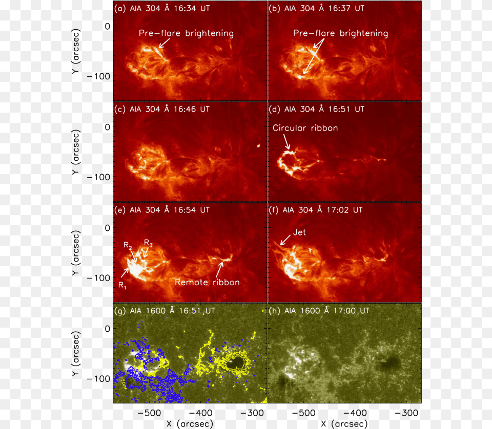 Development Of A Confined Circular Cumparallel Ribbon Flare, Astronomy, Nebula, Outer Space, Outdoors Png Image