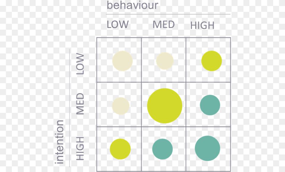 Development Potential Matrix Circle Png Image