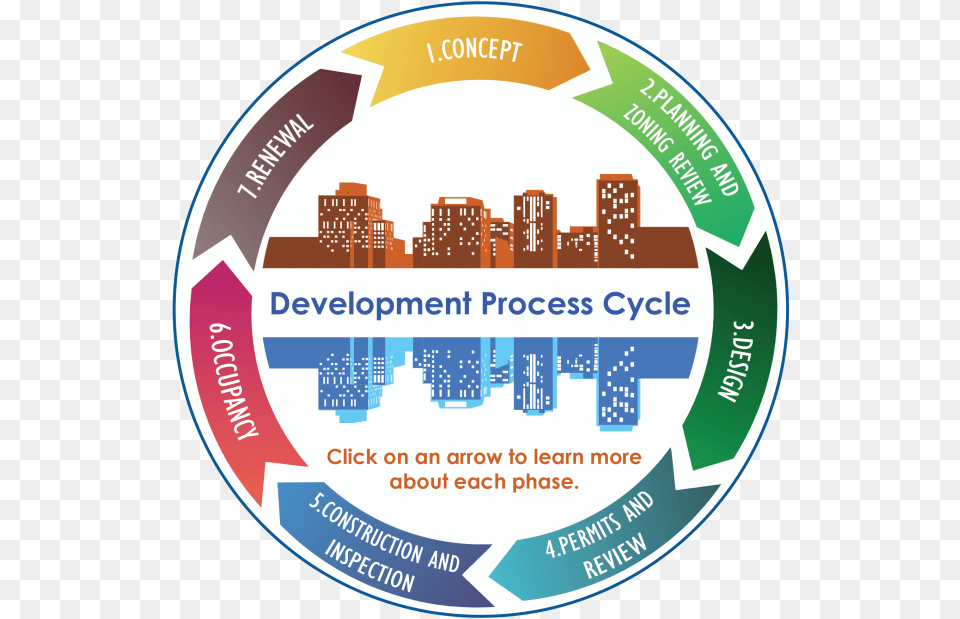 Development Process Overview Label, Disk Free Png