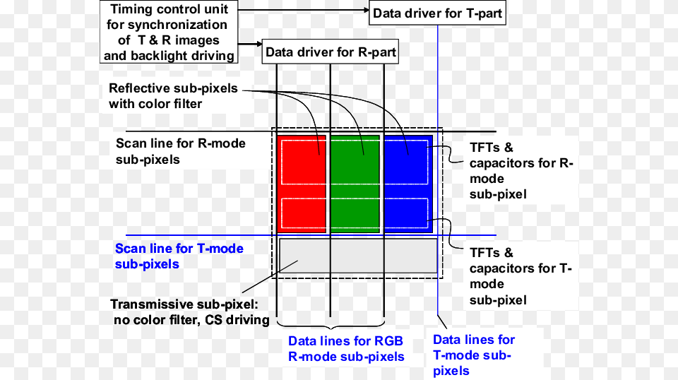 Device Structure Of A New Color Sequential Transflective Free Png Download