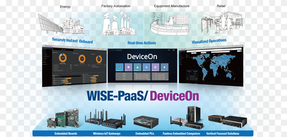 Deviceon Electronics, Computer Hardware, Hardware, Advertisement, Monitor Free Transparent Png