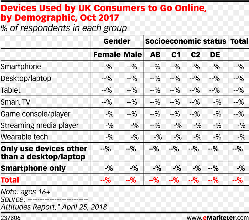 Devices Used By Uk Consumers To Go Online By Demographic Marketing, Outdoors Free Transparent Png