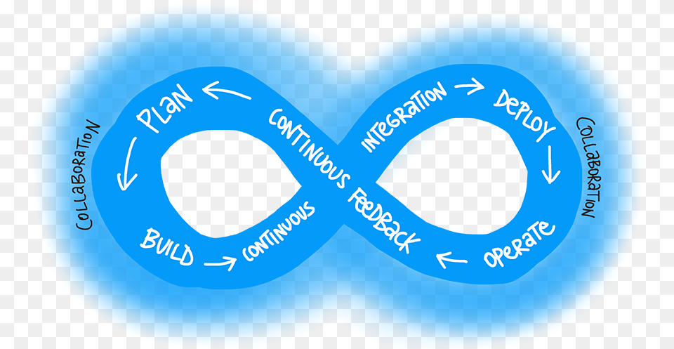 Devops Free Png