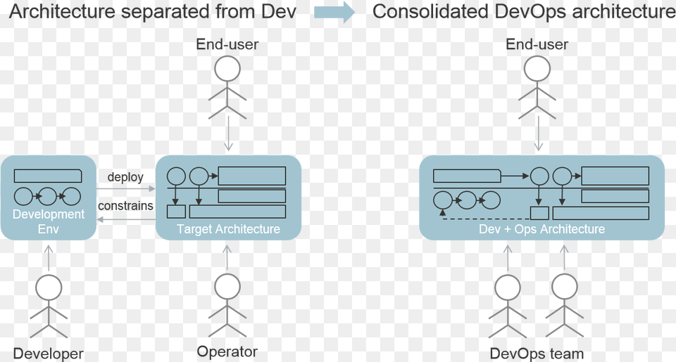Devops Architecture, Accessories, Earring, Jewelry, Diagram Free Transparent Png