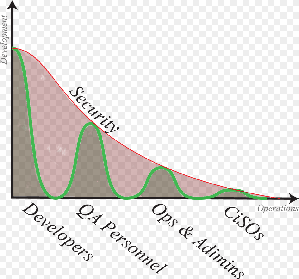 Devops As A Bessel Function Plot, Light, Lighting, Nature, Night Png Image