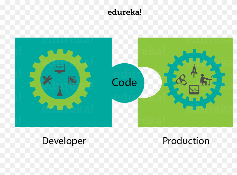 Devops Aws Devops Edureka Information Technology Operations Graphic, Person, Text Free Transparent Png