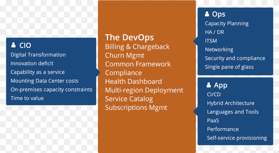 Devops Capacity Planning, Text Free Png Download