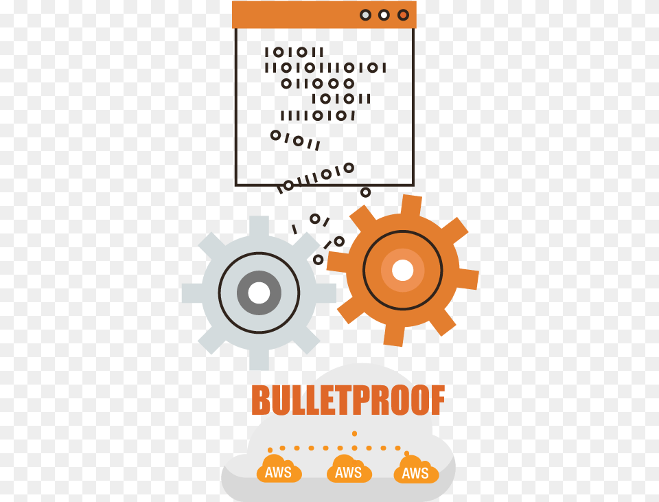 Devops For The Cloud Circle, Advertisement, Poster, Machine, Bulldozer Free Transparent Png