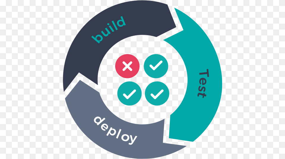 Devops Load Testing With Neoload Neoload, Disk Free Png Download