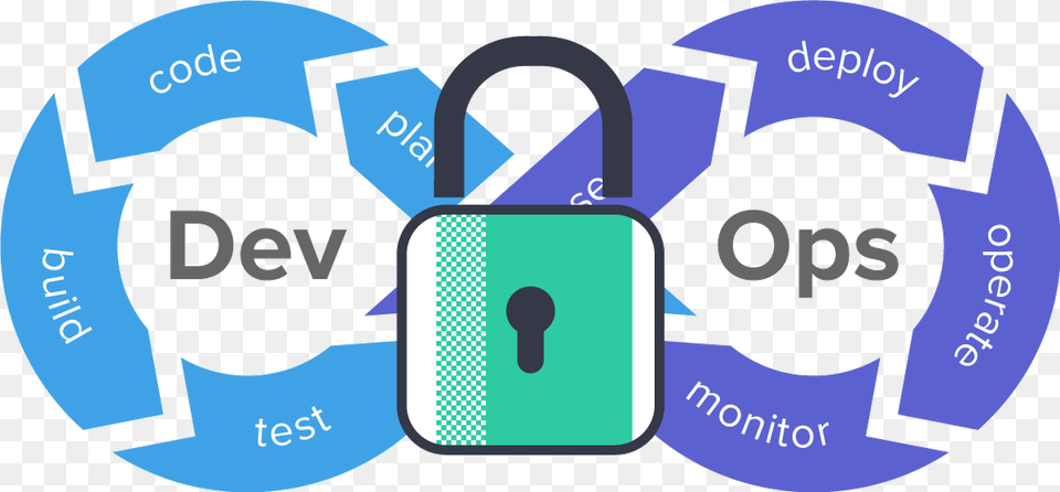 Devops Security, Person, First Aid Png Image