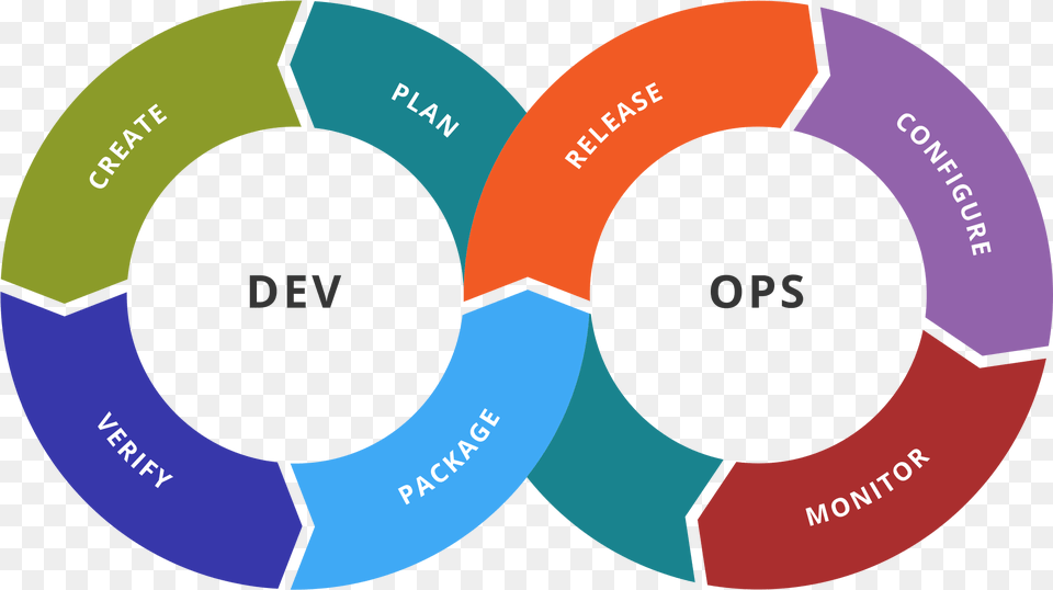 Devops Tool Chain, Disk Free Png Download