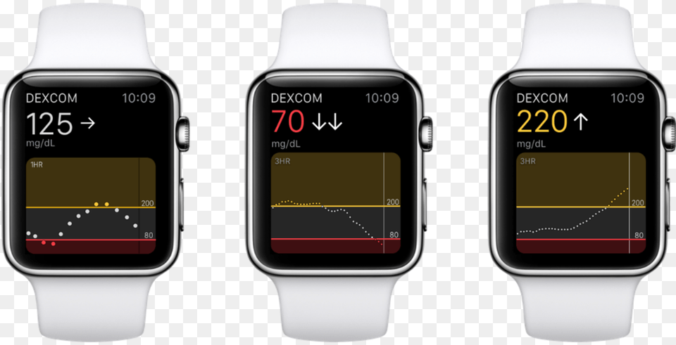 Dexcom Diabetes Iot Medtech Device Apple Watch Ios Apple Watch 3 Glucose, Wristwatch, Digital Watch, Electronics, Arm Png