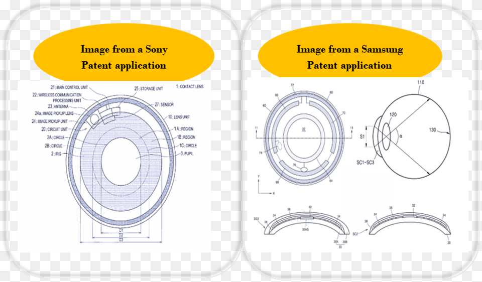 Dexpatent Smart Contact Lens, Chart, Plot, Cad Diagram, Diagram Free Png Download
