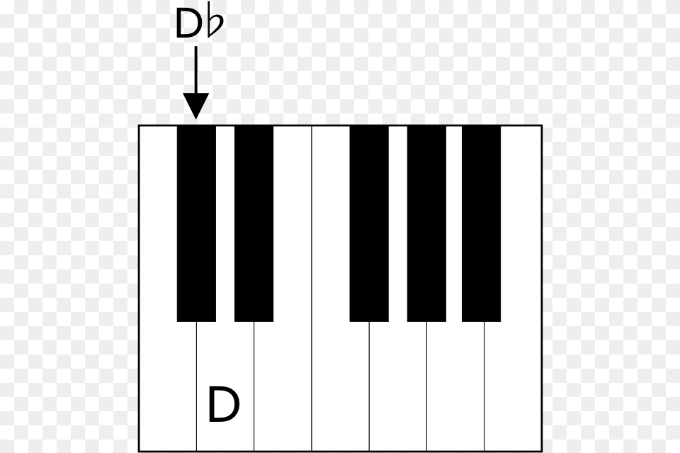 Dflat Double Flats In Music Example, Keyboard, Musical Instrument, Piano Png