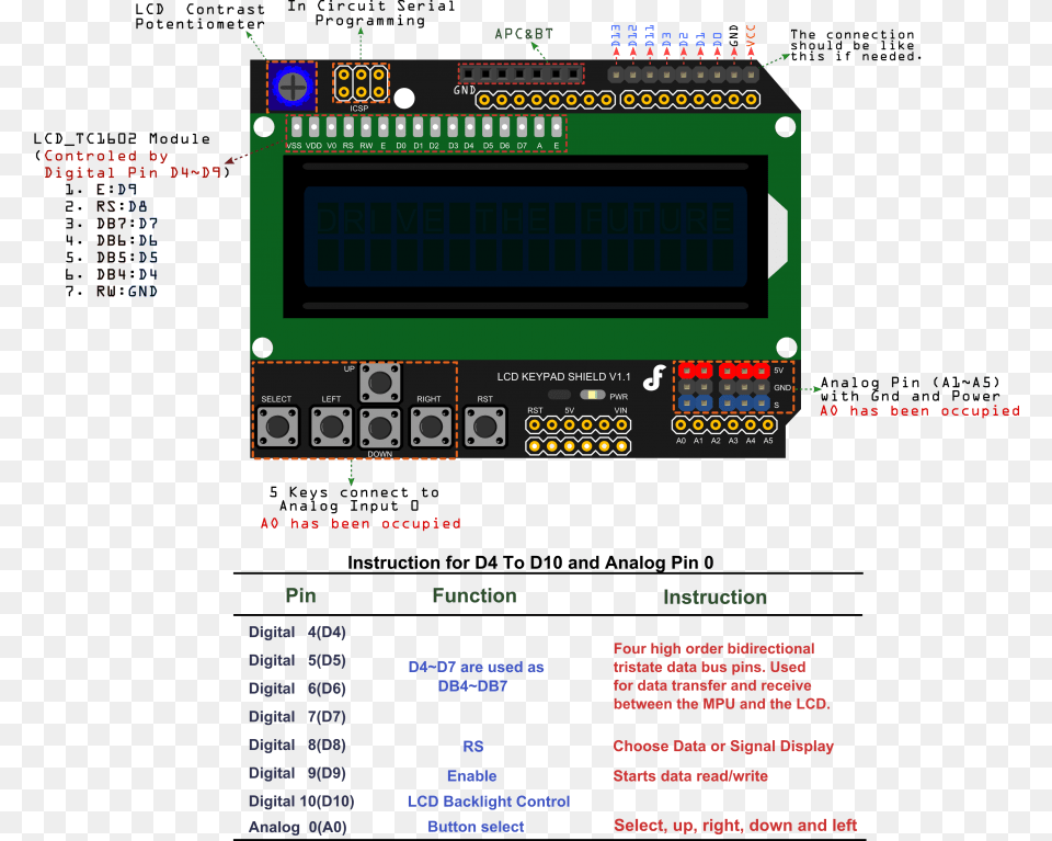 Dfr0009 Pin2 Lcd Keypad Shield Datasheet, Electronics Png