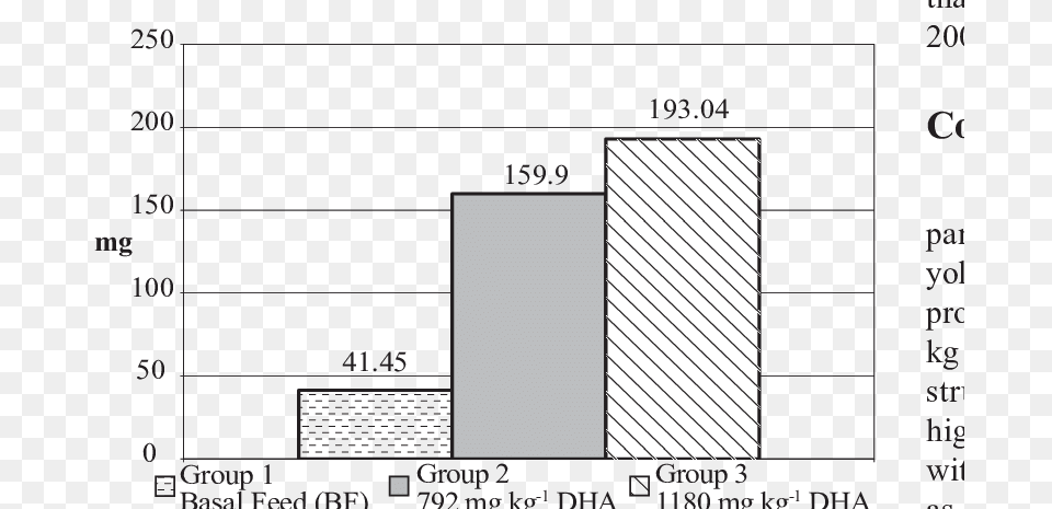 Dha Content In Egg Yolk Number, Architecture, Building Free Png Download