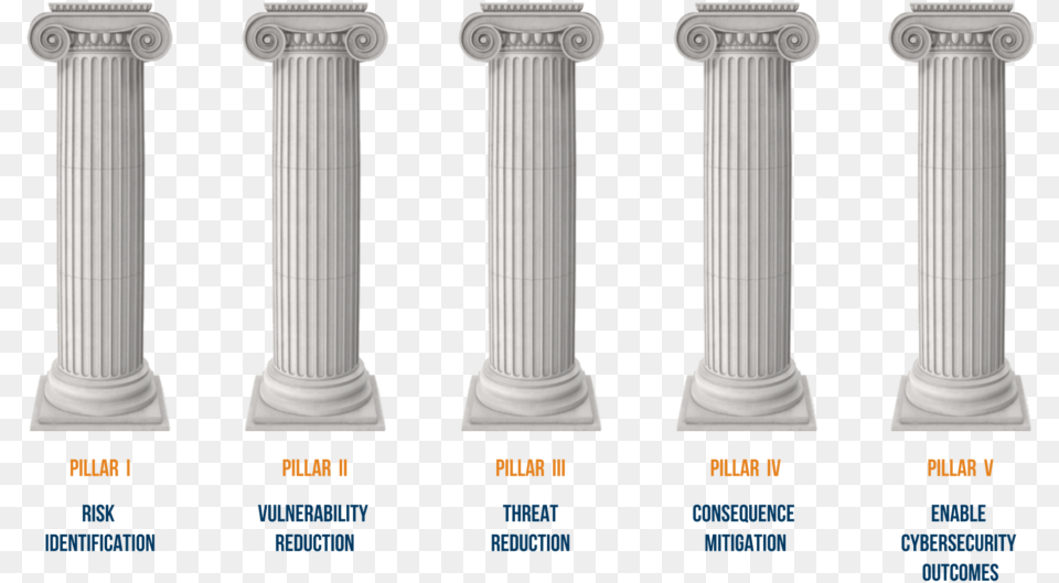 Dhs Advocates These Five Pillars Five Pillars Of Ancient Rome, Architecture, Pillar Free Transparent Png
