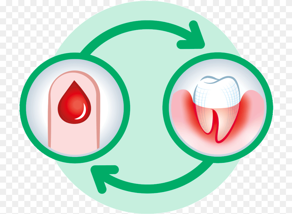 Diabetes And Oral Health Happy Bi Directional Icon, Sphere, Disk Png Image