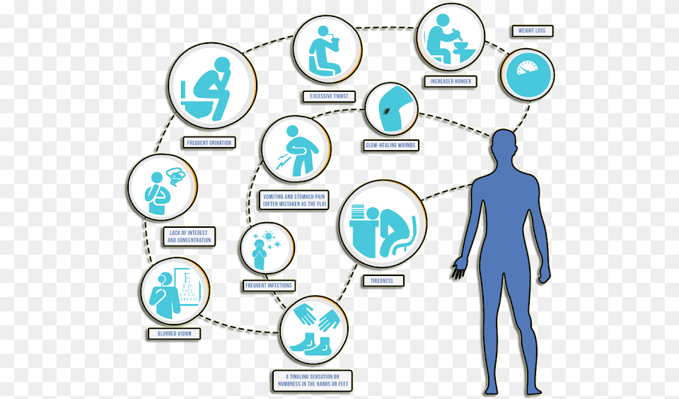 Diabetes Herbal Remedies Color, Network, Person, Gas Pump, Machine Png